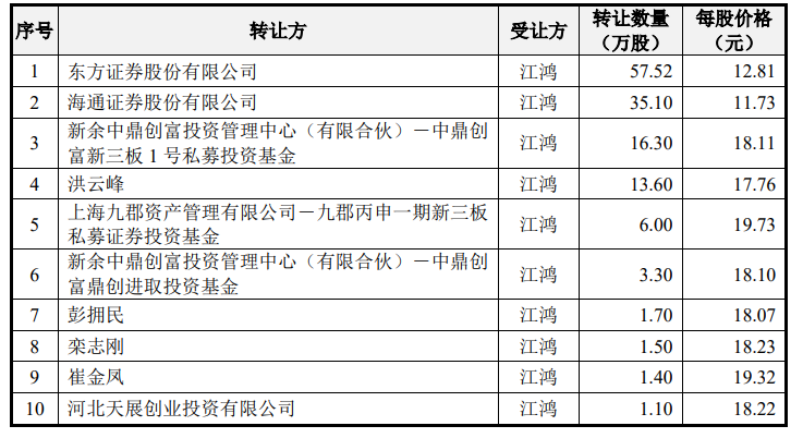 施美药业IPO被审计机构拖累，江鸿赌输了6000万元  第1张