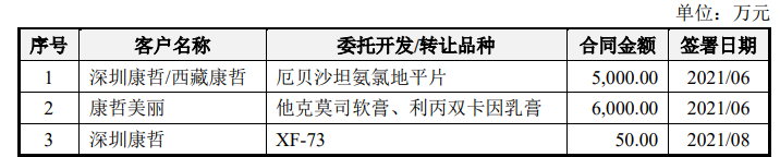 施美药业IPO被审计机构拖累，江鸿赌输了6000万元  第4张