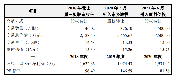 施美药业IPO被审计机构拖累，江鸿赌输了6000万元  第5张