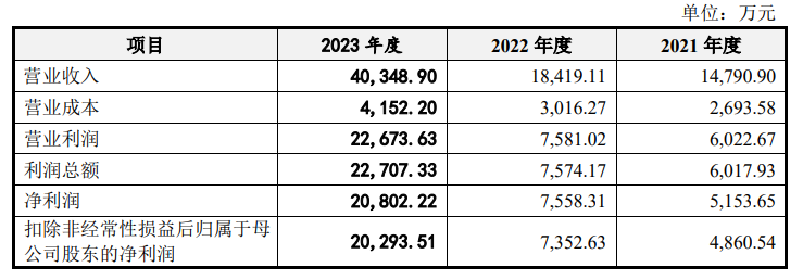 施美药业IPO被审计机构拖累，江鸿赌输了6000万元  第7张