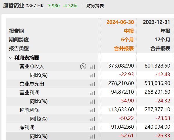 施美药业IPO被审计机构拖累，江鸿赌输了6000万元  第8张