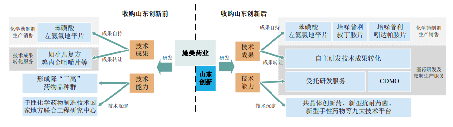 施美药业IPO被审计机构拖累，江鸿赌输了6000万元  第10张