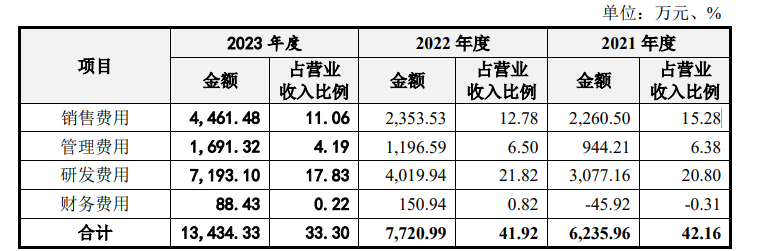 施美药业IPO被审计机构拖累，江鸿赌输了6000万元  第11张