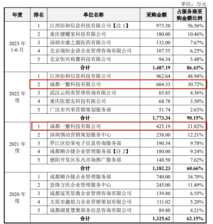 施美药业IPO被审计机构拖累，江鸿赌输了6000万元  第12张