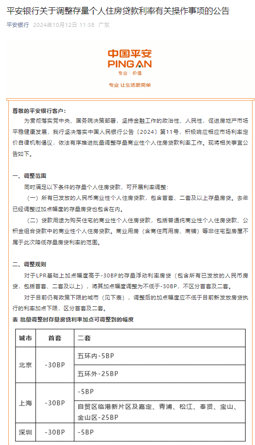 平安银行：将于25日集中批量调整存量个人住房贷款合同贷款利率  第1张