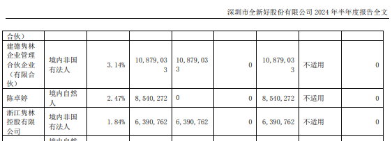 全新好变更总经理、法定代表人，近期董监高“大换血”  第5张