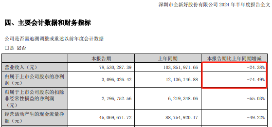 全新好变更总经理、法定代表人，近期董监高“大换血”  第6张