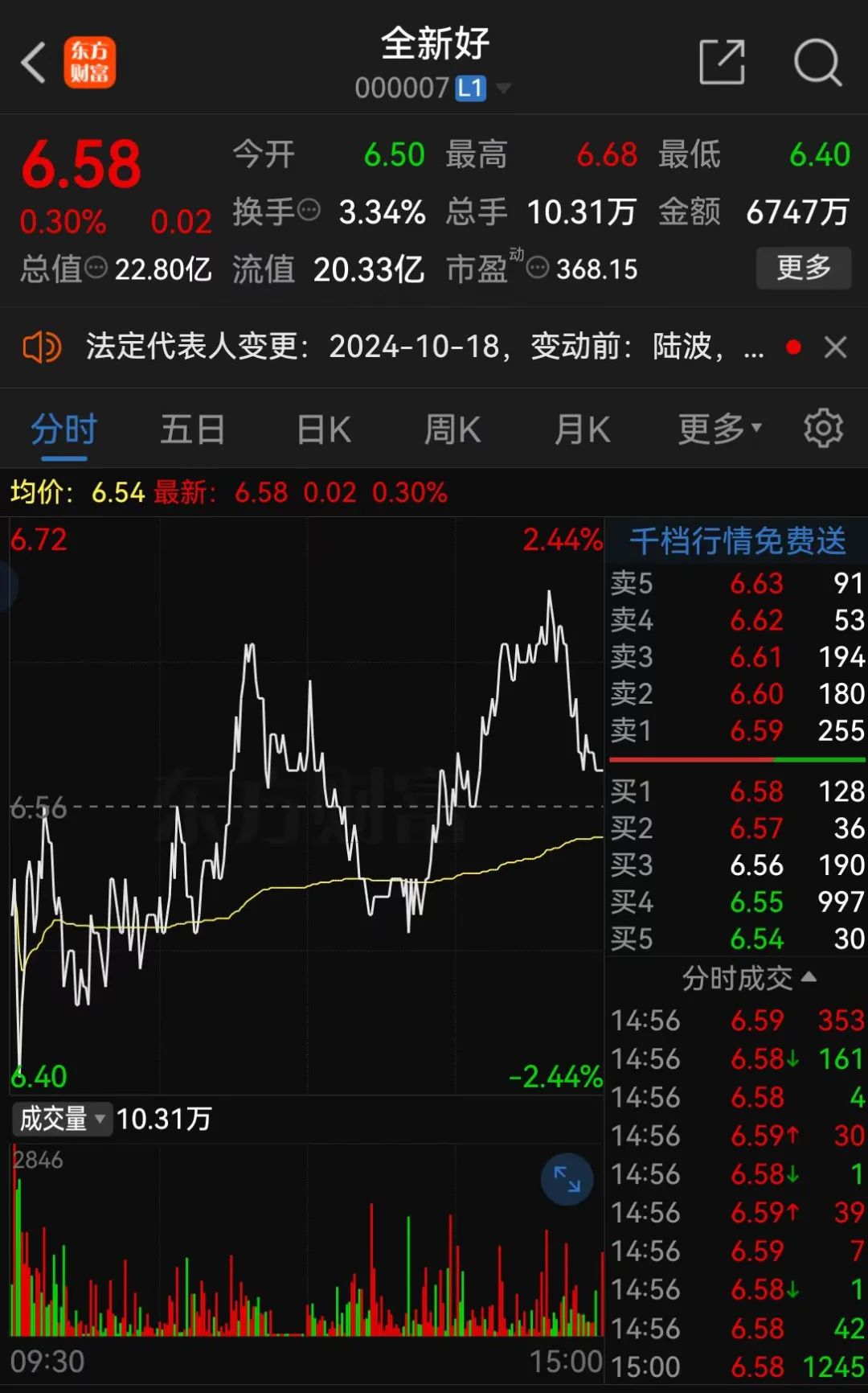 全新好变更总经理、法定代表人，近期董监高“大换血”  第7张