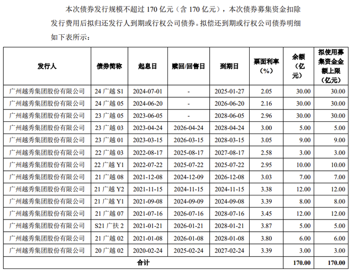 越秀集团170亿元小公募债项目获上交所受理  第1张