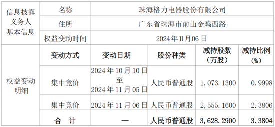 格力减持约5亿元股份，股价却涨停！海立股份回应“借壳上市”传闻  第1张