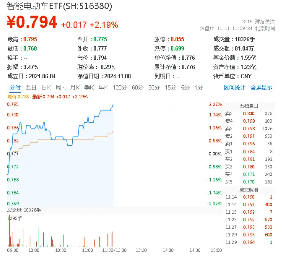 华为百万级豪车尊界即将发布，智能电动车ETF（516380）盘中涨超2%，拓普集团等三股触板  第1张