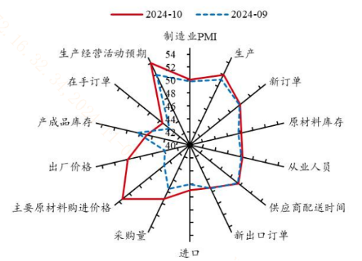 政策效果初步显现？！哪些投资机遇值得关注？  第1张