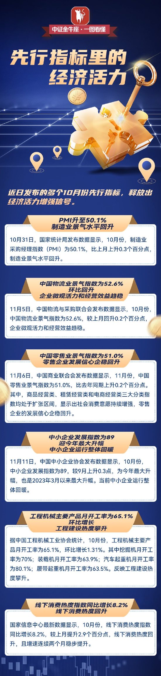 一图看懂|先行指标里的经济活力  第1张