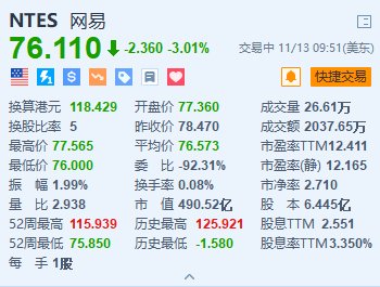网易跌超3% 此前网传反腐名单“全灭”  第1张