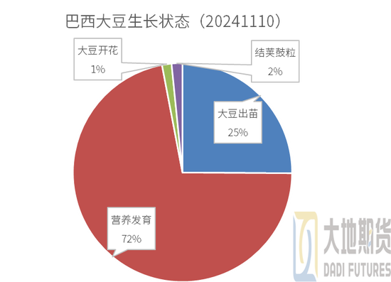 豆粕：01无望，提前换月  第6张