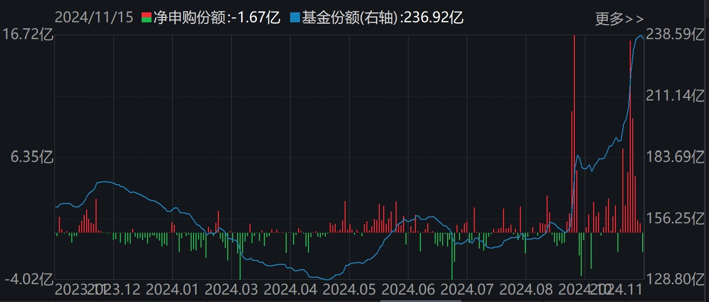 调整就是机会！机构大动作调仓，这些行业ETF被疯狂扫货，酒、创新药等ETF份额更是创新高  第3张
