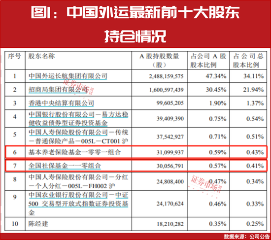 “国家队”四季度重仓股提前曝光！  第1张