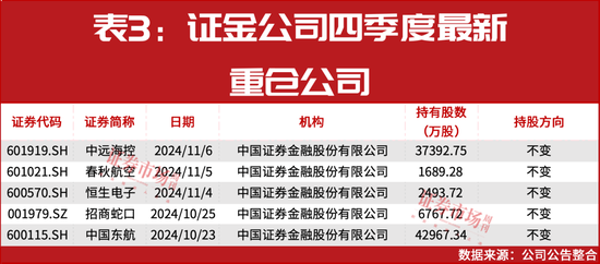 “国家队”四季度重仓股提前曝光！  第4张