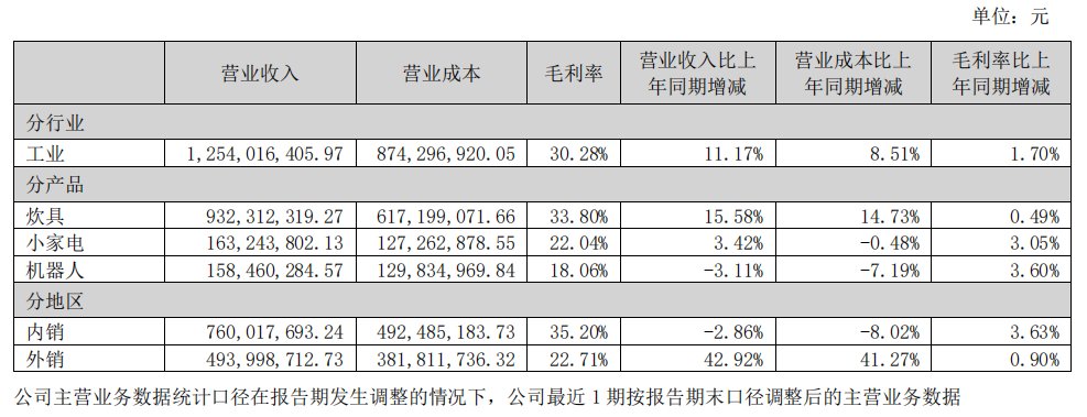 7天6板背后，布局机器人，爱仕达的选择是对还是错？  第2张
