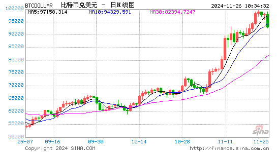 特朗普加密钱包持仓价值达708万美元，24小时增长约177万美元  第1张