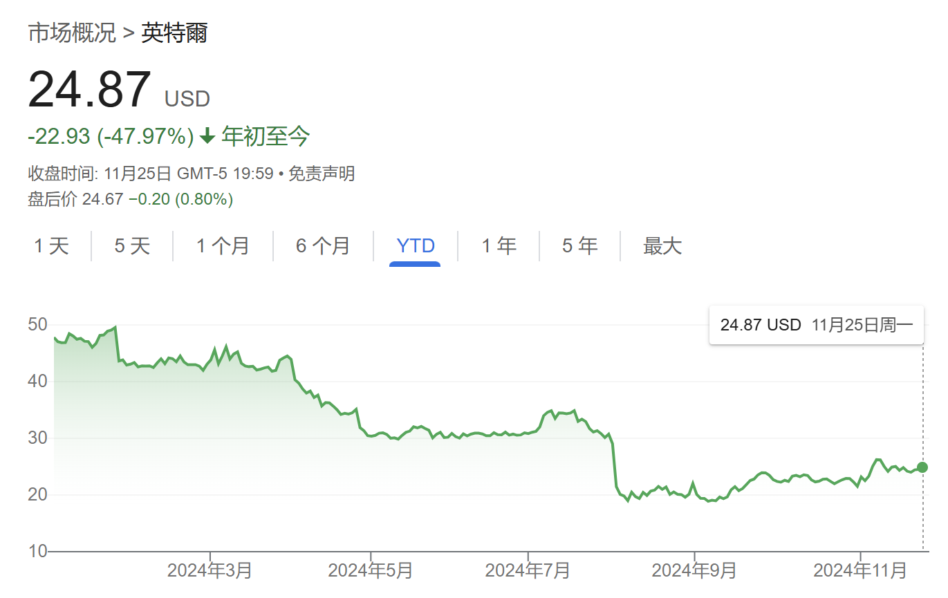史上最大之一的科技并购泡汤？高通收购英特尔兴趣据称已降温  第1张