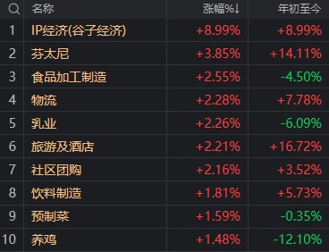 首日大涨1917%，这只新股刷新年内纪录！但还是有3.71亿元资金被套在山上  第10张