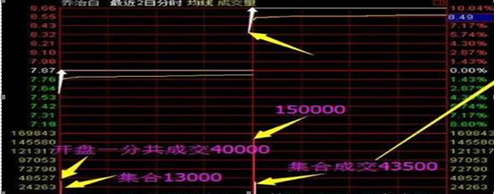 终于有人发声了：1240元的茅台和4元的低价中国石油，你会投资哪一只股票？答案意料之外  第7张