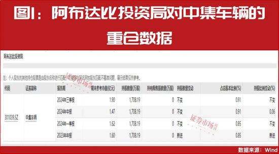 中东资金加速投资A股！最新重仓了这些公司！  第1张