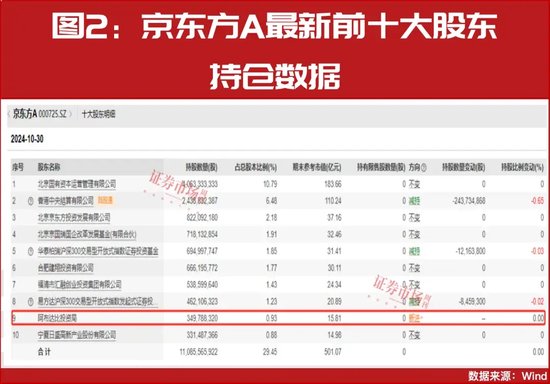 中东资金加速投资A股！最新重仓了这些公司！  第3张