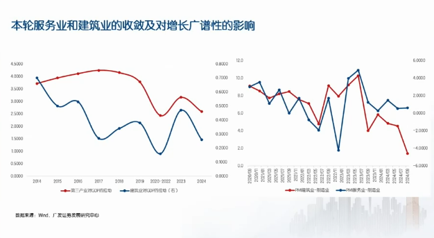 广发郭磊最新研判：这一轮肯定是个牛市格局，财政红利还没有出完，明年两会大概率是个窗口期  第2张