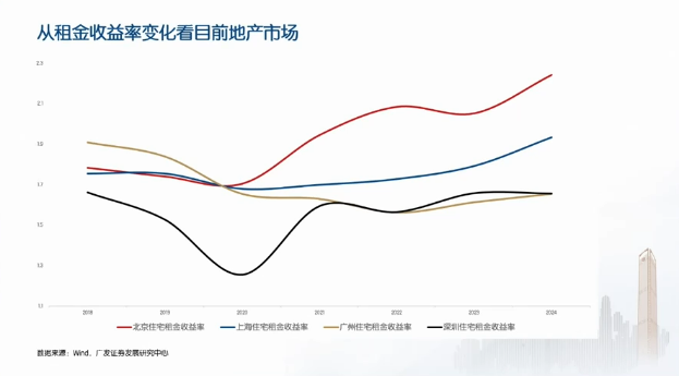广发郭磊最新研判：这一轮肯定是个牛市格局，财政红利还没有出完，明年两会大概率是个窗口期  第3张