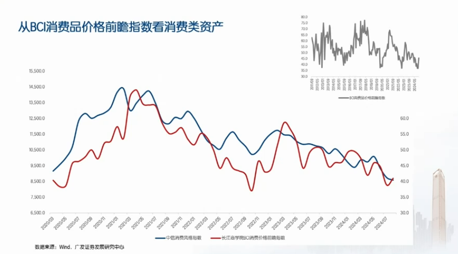 广发郭磊最新研判：这一轮肯定是个牛市格局，财政红利还没有出完，明年两会大概率是个窗口期  第5张