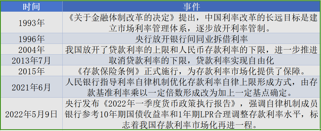 聆听AI声音：低利率环境下 银行业将如何发展？  第1张