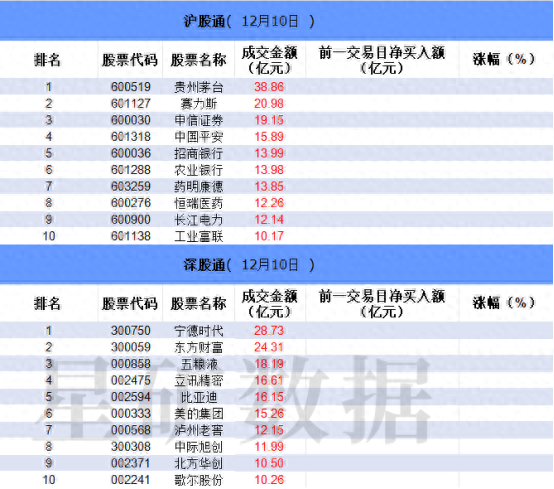 数据看盘IF期指多头加仓近万手 实力游资大幅甩卖机器人概念股  第1张