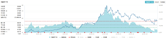霸居热门话题榜榜首！吃喝板块强势爆发，食品ETF（515710）盘中上探4.69%，标的指数超9成成份股收红！  第4张