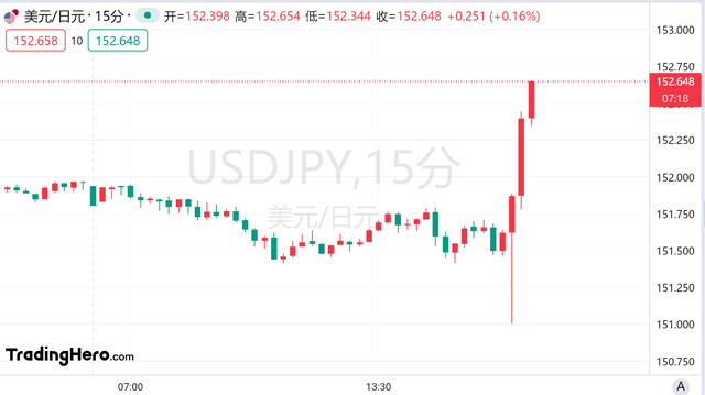 日元突发！日本央行不加息了？  第2张