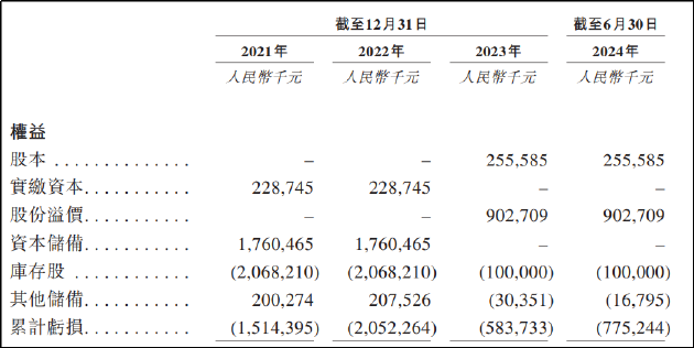 上海细胞治疗二战港交所：累计亏损收窄实为“表面文章” 上市、破产二选一估值已远超市场水平  第1张