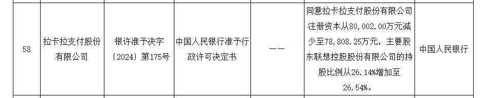 拉卡拉获准减少注册资本 什么情况？与回购注销部分限制性股票有关  第1张