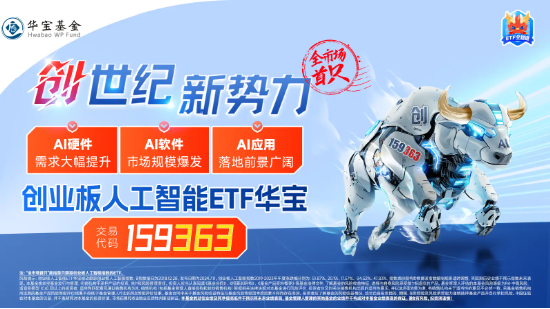 光模块概念走强！新易盛、中际旭创涨超5%，创业板人工智能ETF华宝（159363）获资金实时申购700万份！  第2张