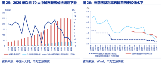 申万宏源2025年宏观展望：走出“低谷”  第13张