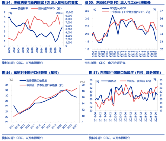 申万宏源2025年宏观展望：走出“低谷”  第31张