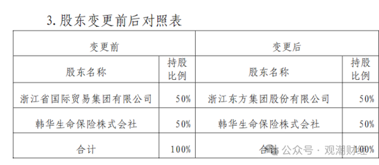 张希凡总经理任职资格核准，“合转中”后中韩人寿更名、换logo在即，今年有望扭亏为盈？  第6张