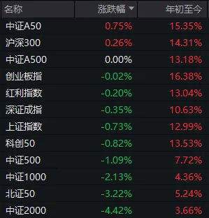 A股巨变！核心资产抬头，小微盘跌停潮，多股“瀑布杀”或与量化监管有关？  第1张