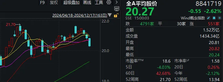 A股巨变！核心资产抬头，小微盘跌停潮，多股“瀑布杀”或与量化监管有关？  第2张