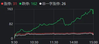 A股巨变！核心资产抬头，小微盘跌停潮，多股“瀑布杀”或与量化监管有关？  第3张