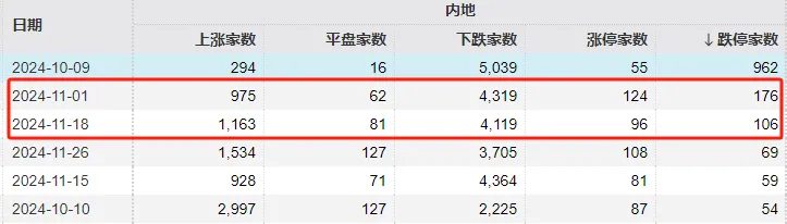 A股巨变！核心资产抬头，小微盘跌停潮，多股“瀑布杀”或与量化监管有关？  第4张