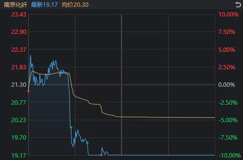 A股巨变！核心资产抬头，小微盘跌停潮，多股“瀑布杀”或与量化监管有关？  第7张