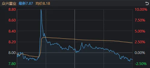 A股巨变！核心资产抬头，小微盘跌停潮，多股“瀑布杀”或与量化监管有关？  第8张