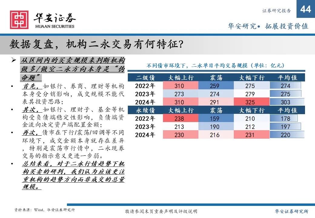 金融债增厚收益的四大交易策略——2025年金融债年度策略  第44张