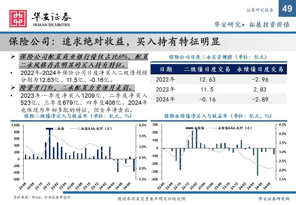 金融债增厚收益的四大交易策略——2025年金融债年度策略  第49张